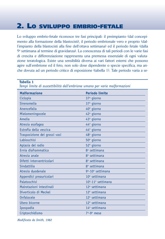 Prima pagina del capitolo 2 del manuale Farmaci e gravidanza